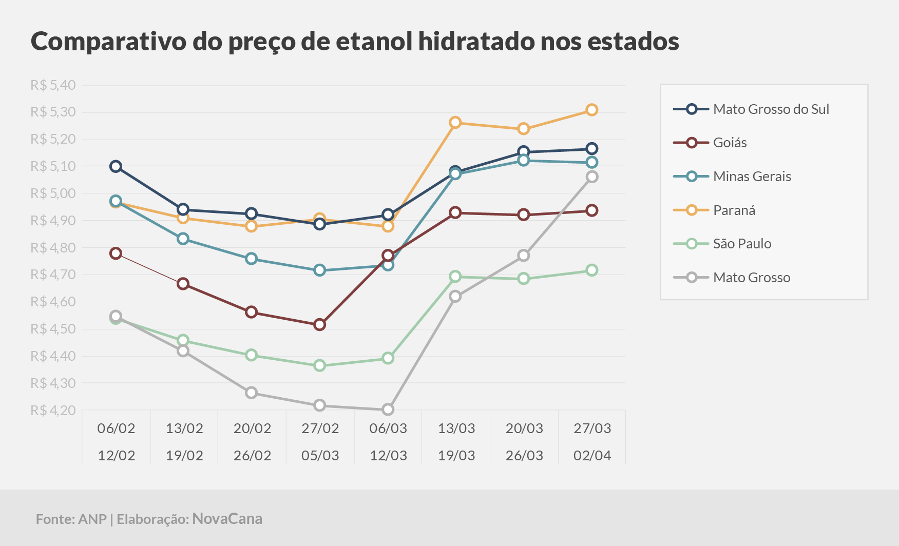 paridade 03 comparativo estados 27.03a04.02