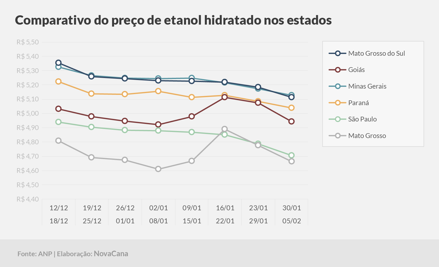 paridade 03 comparativo estados 30.01a05.02