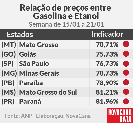 paridade 01 mini tabela