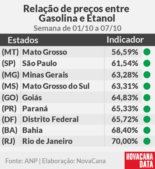 paridade 01 mini tabela 01.10a07.10