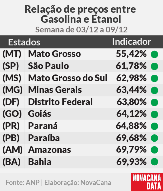 paridade 01 mini tabela 03.12a09.12