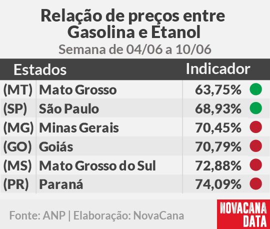 paridade 01 mini tabela 04.06a10.06