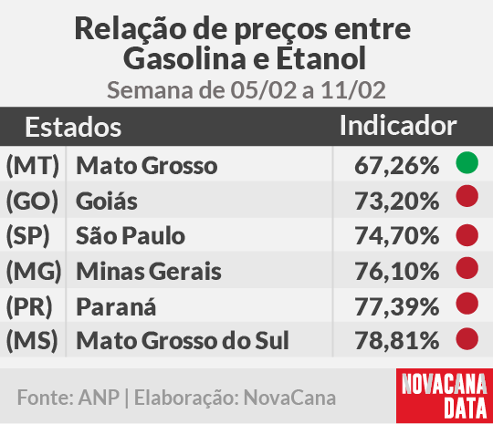 paridade 01 mini tabela 05.02a11.02