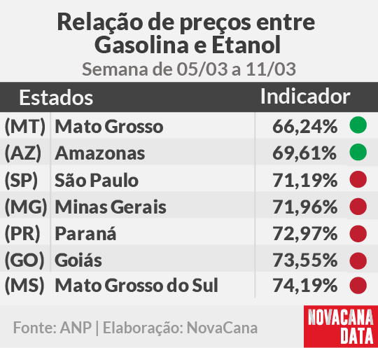 paridade 01 mini tabela 05.03a11.03
