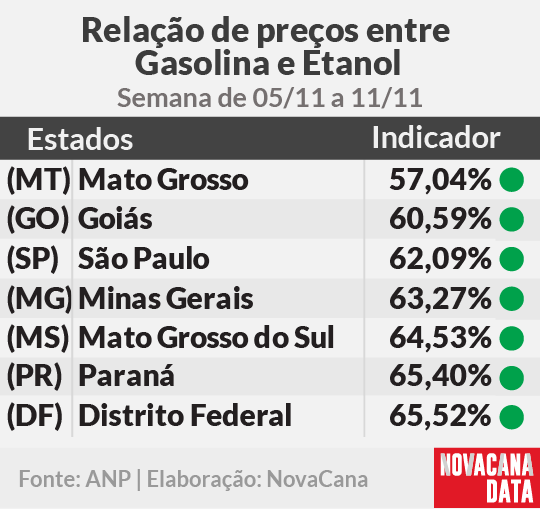 paridade 01 mini tabela 05.11a11.11