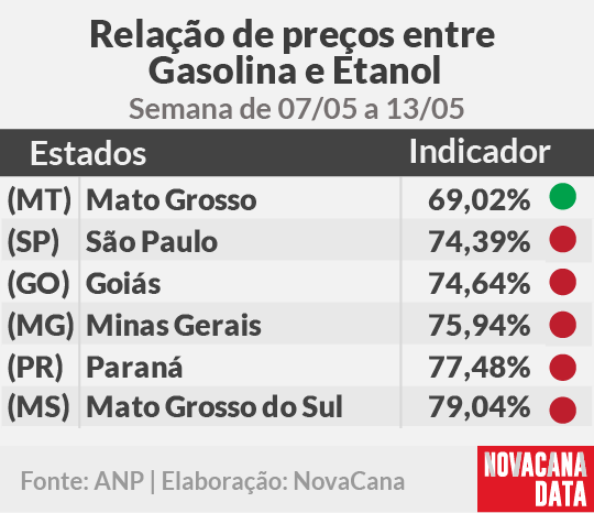 paridade 01 mini tabela 07.05a13.05