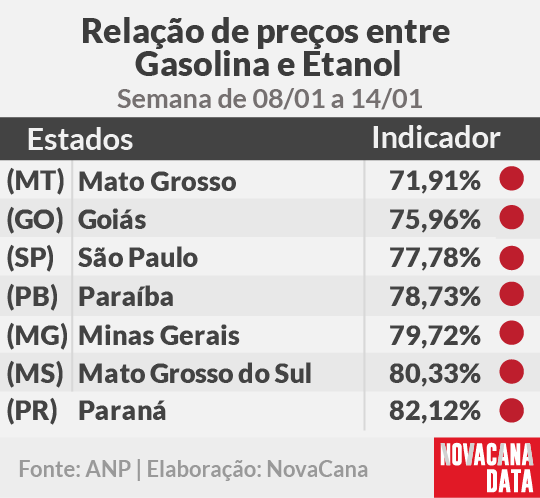 paridade 01 mini tabela 08.01a14.01