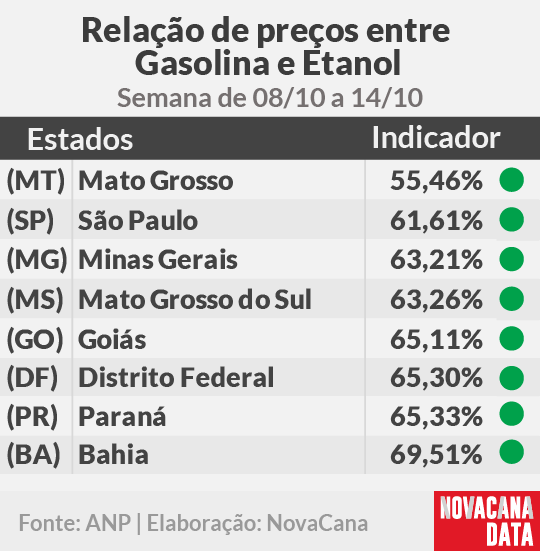 paridade 01 mini tabela 08.10a14.10