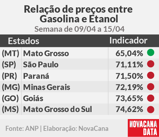 paridade 01 mini tabela 09.04a15.04