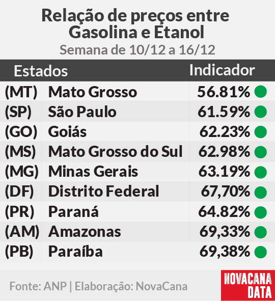paridade 01 mini tabela 10.12a16.12