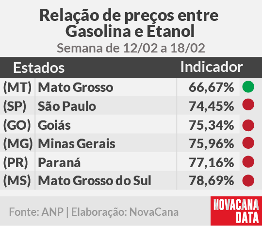 paridade 01 mini tabela 12.02a18.02