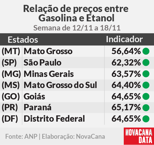 paridade 01 mini tabela 12.11a18.11