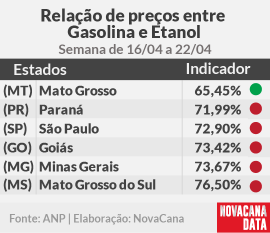 paridade 01 mini tabela 16.04a22.04