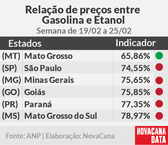 paridade 01 mini tabela 19.02a25.02