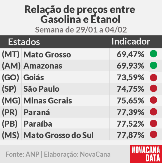paridade 01 mini tabela 29.01a04.02