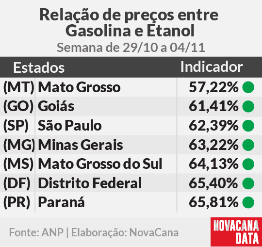 paridade 01 mini tabela 29.10a04.11