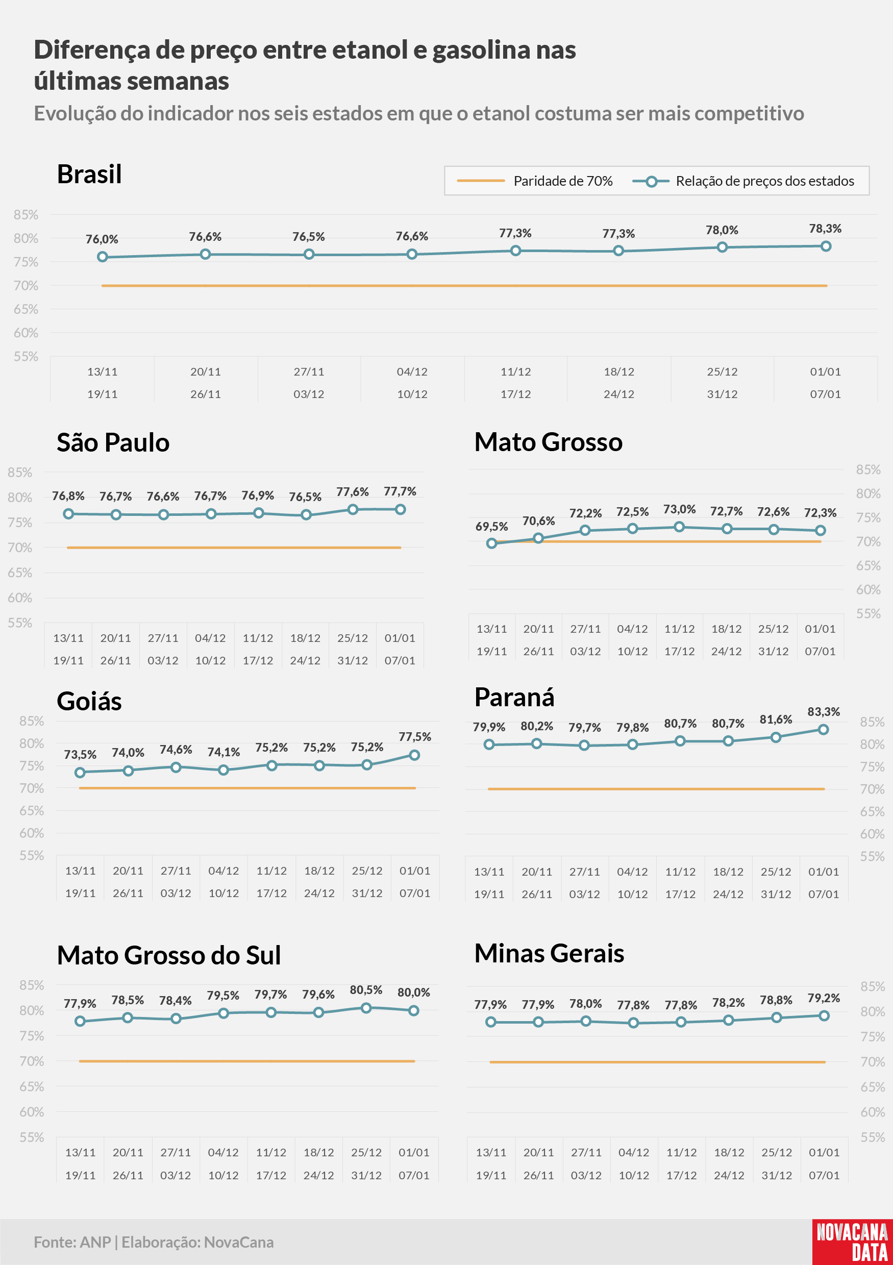 paridade 02 percentual estados 01.01a07.01