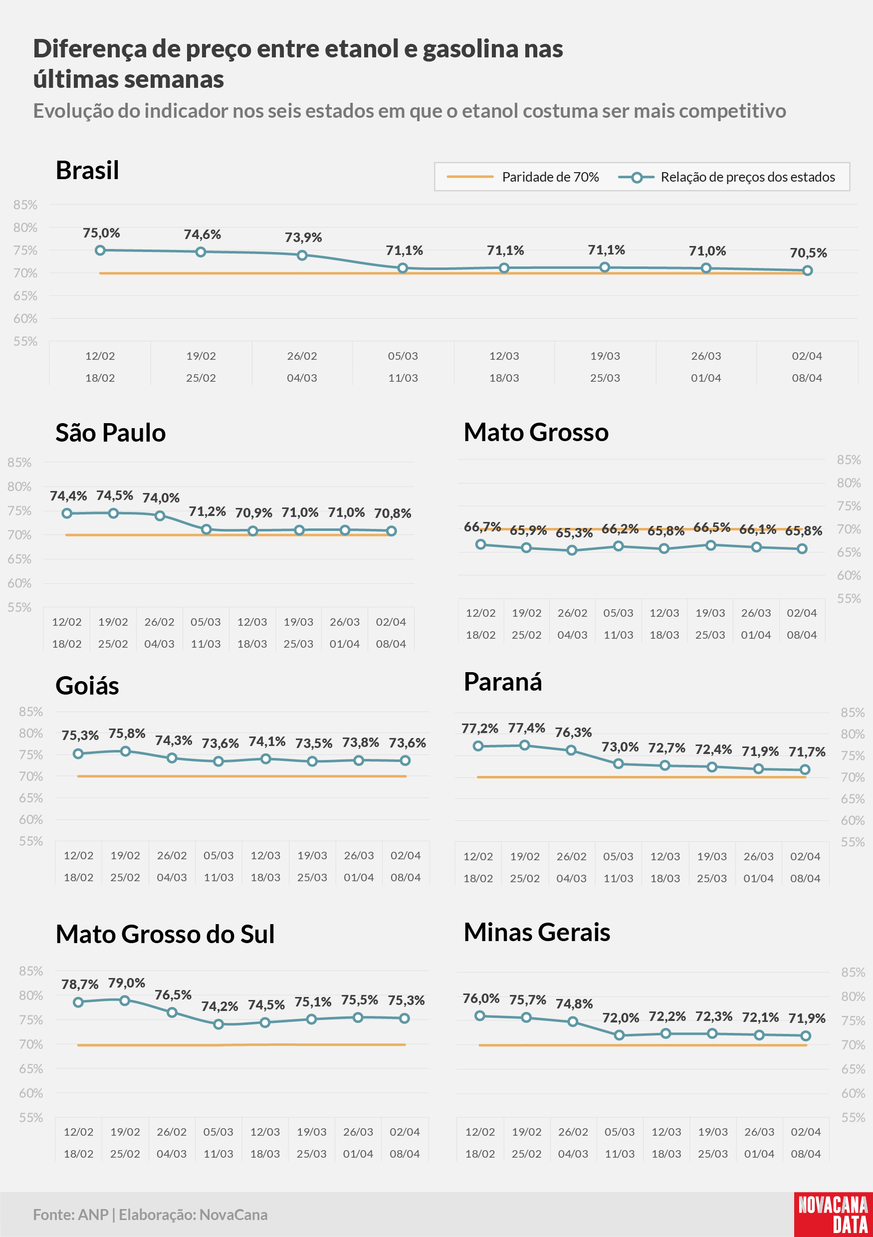 paridade 02 percentual estados 02.04a08.04