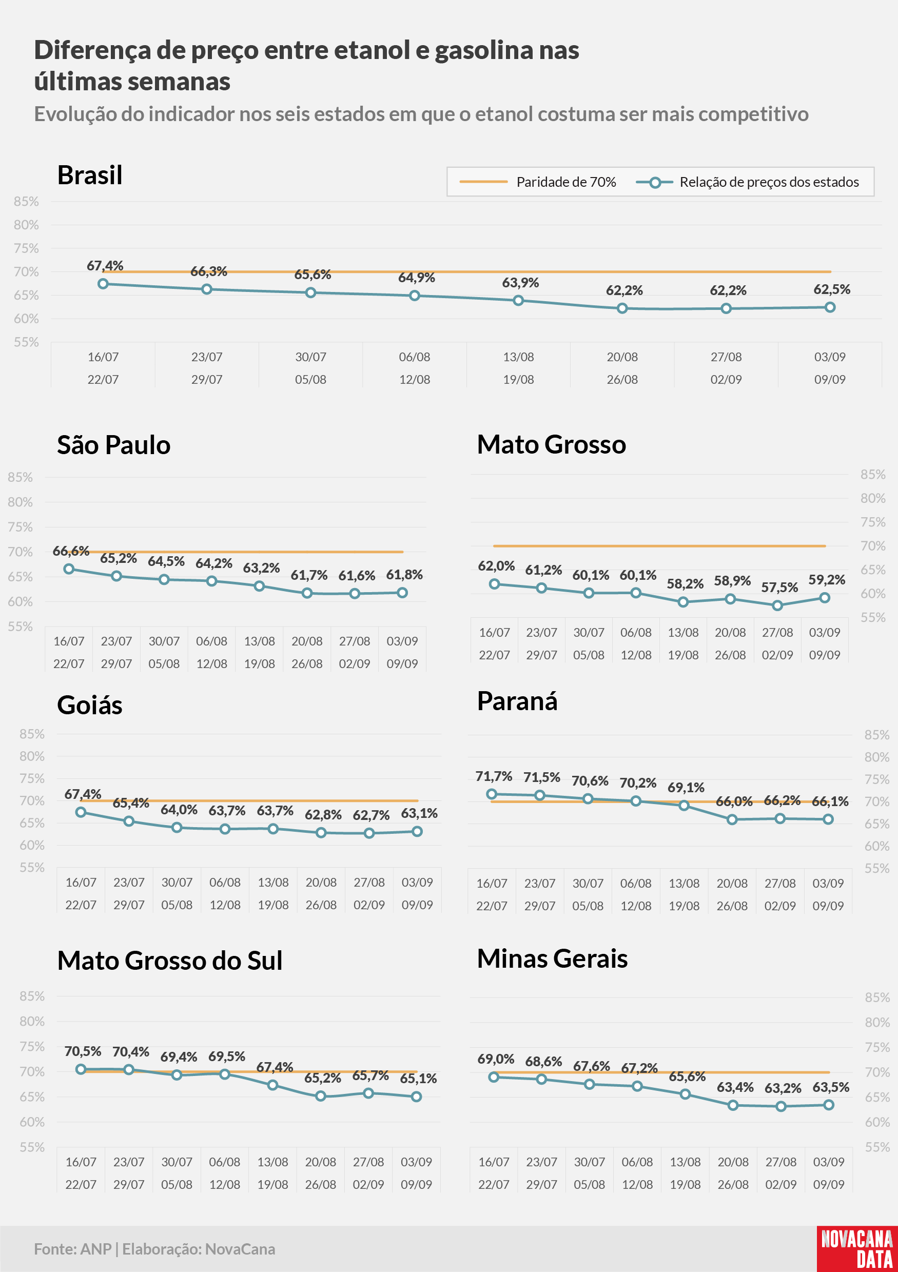 paridade 02 percentual estados 03.09a09.09