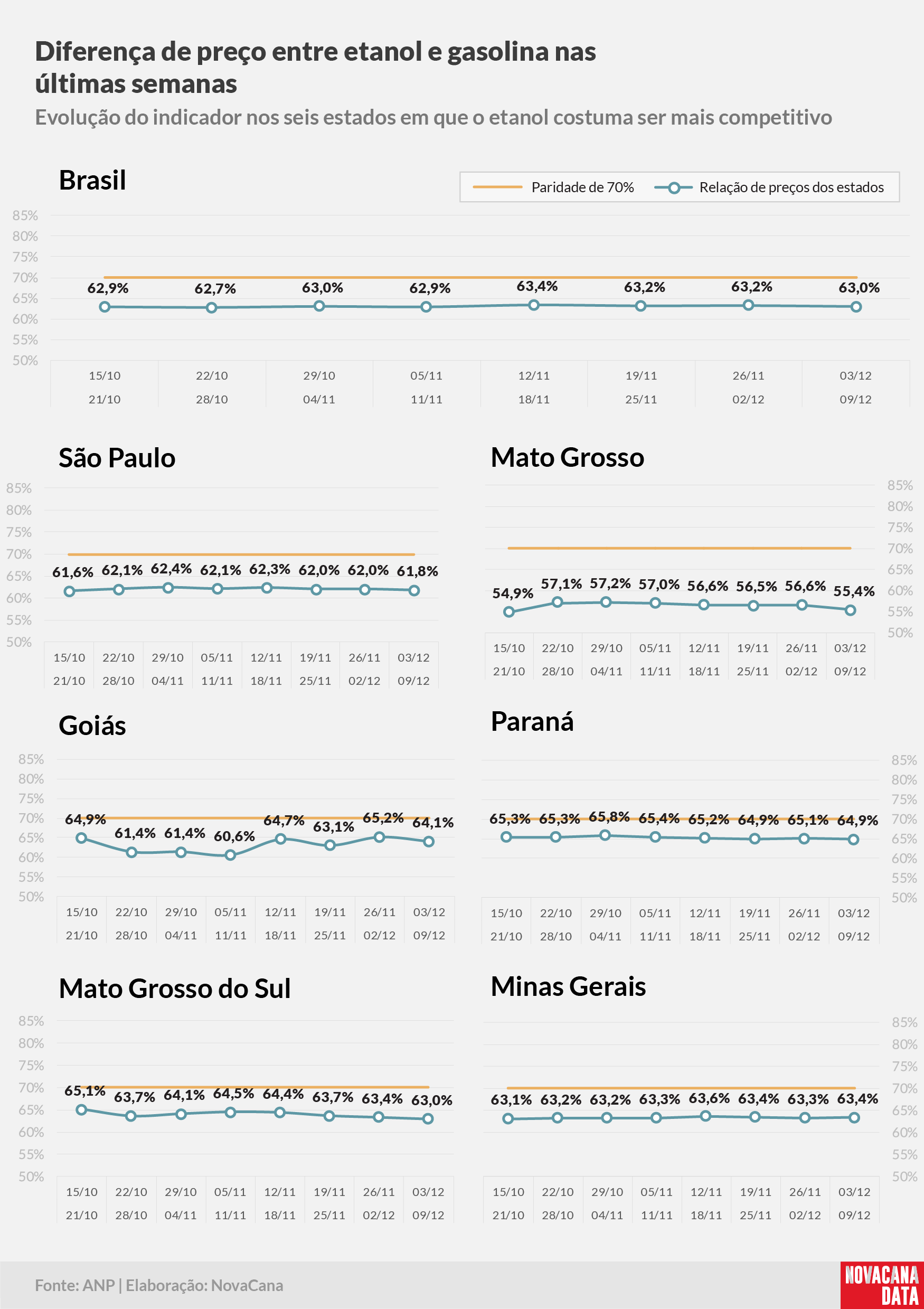 paridade 02 percentual estados 03.12a09.12