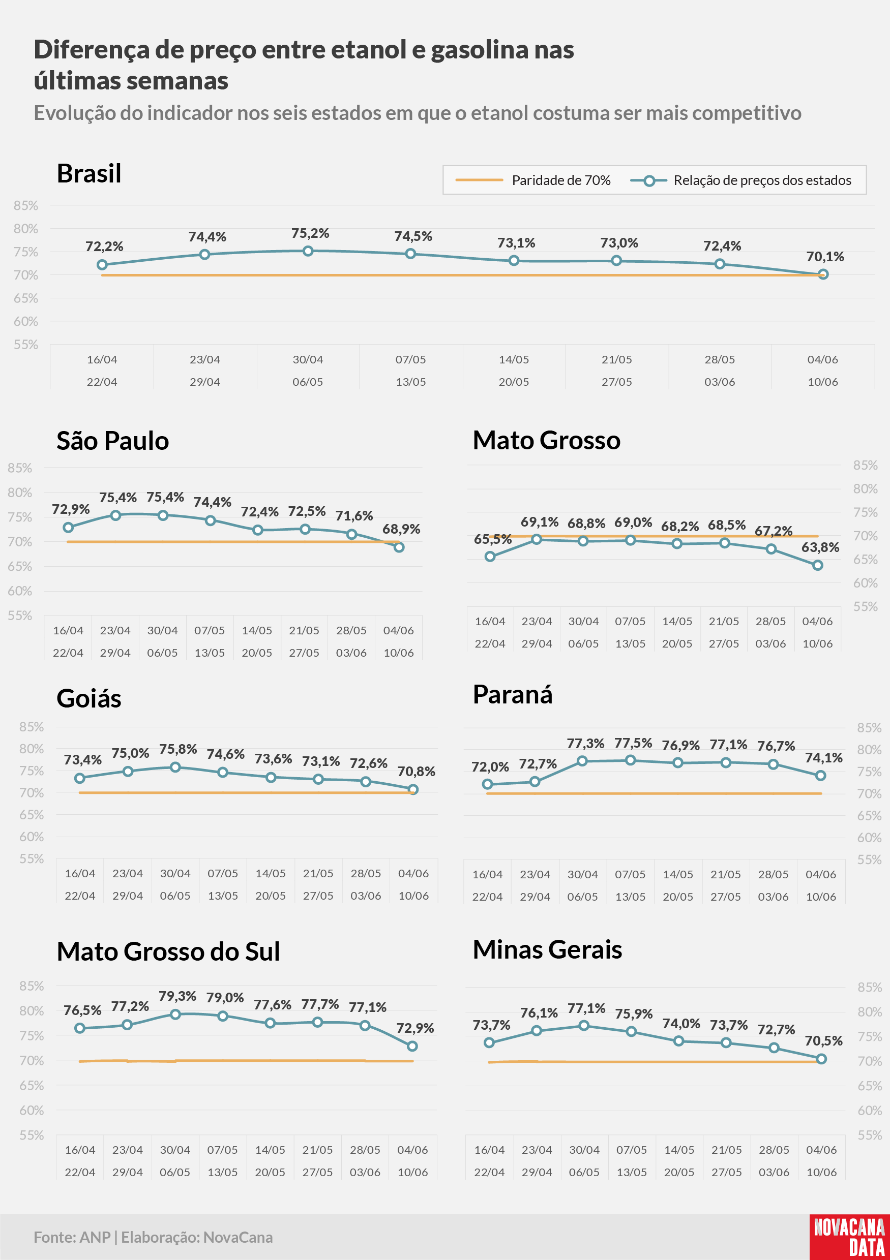paridade 02 percentual estados 04.06a10.06
