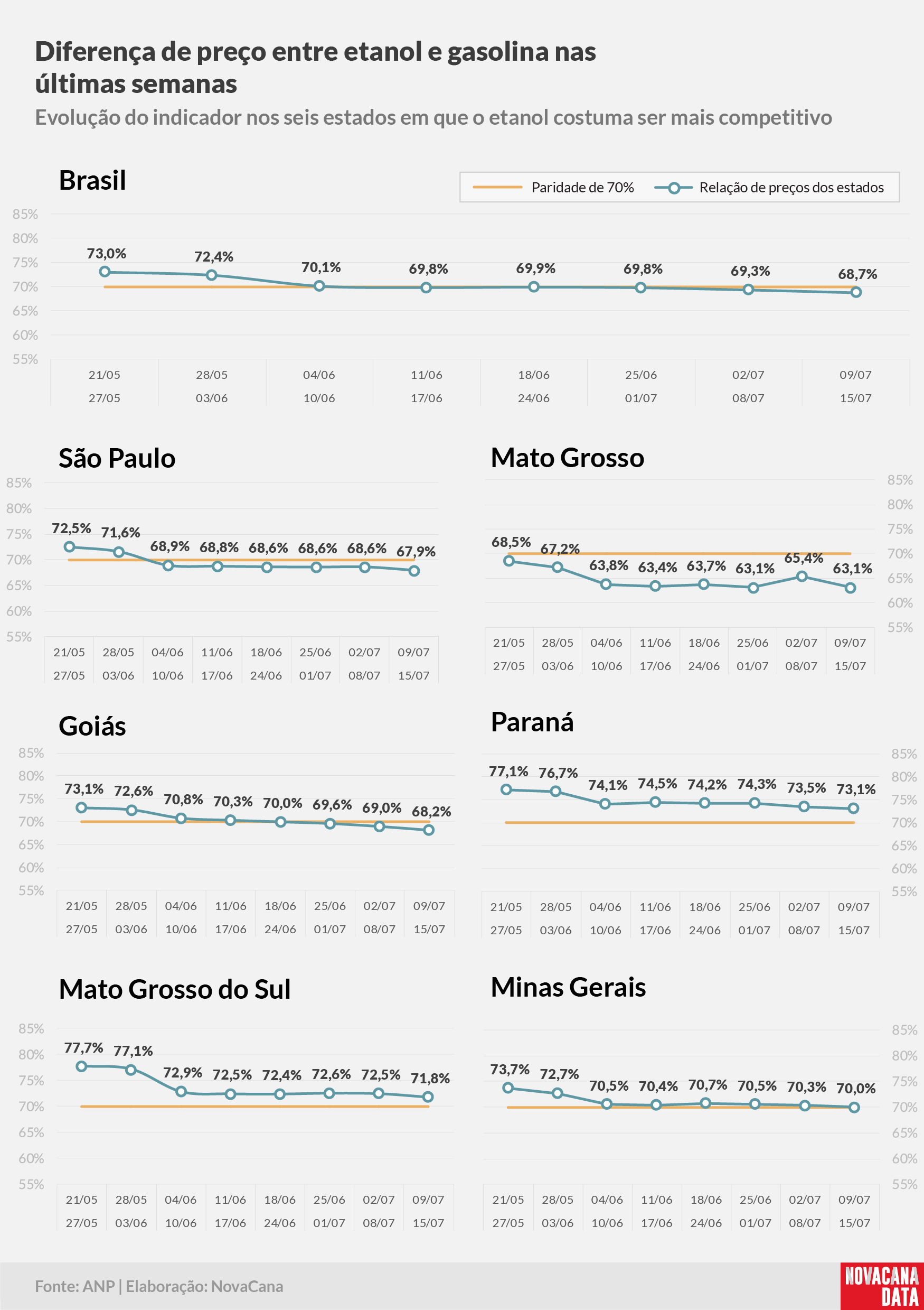 paridade 02 percentual estados 09.07a15.07