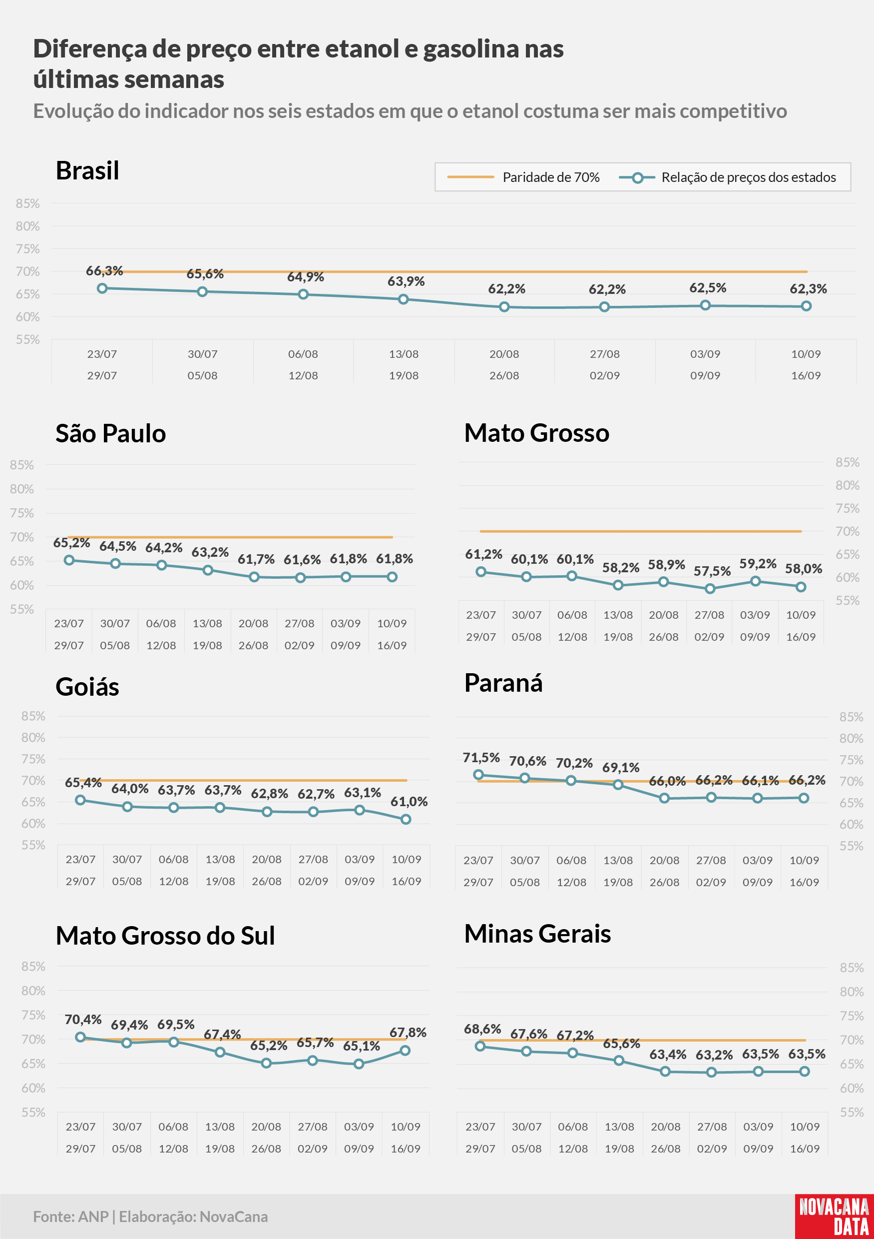 paridade 02 percentual estados 10.09a16.09