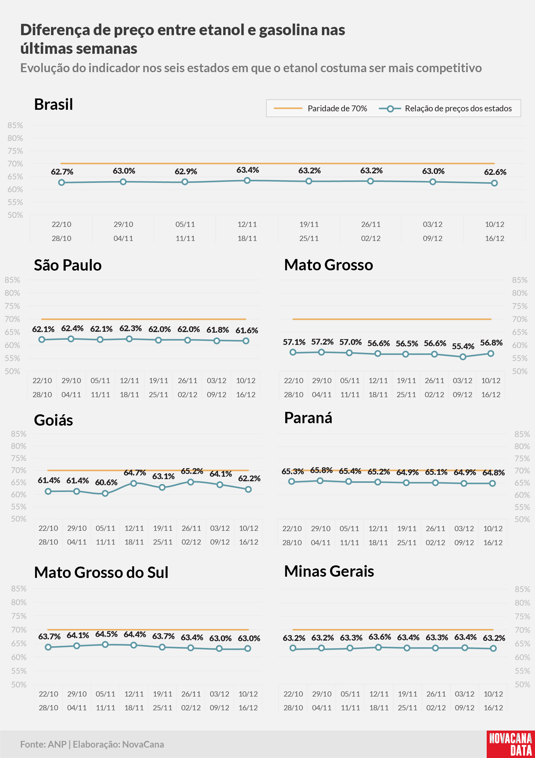 paridade 02 percentual estados 10.12a16.12