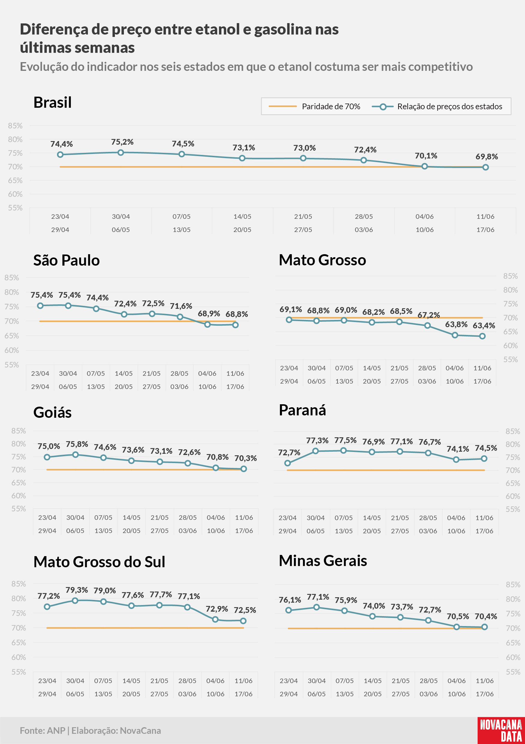 paridade 02 percentual estados 11.06a17.06