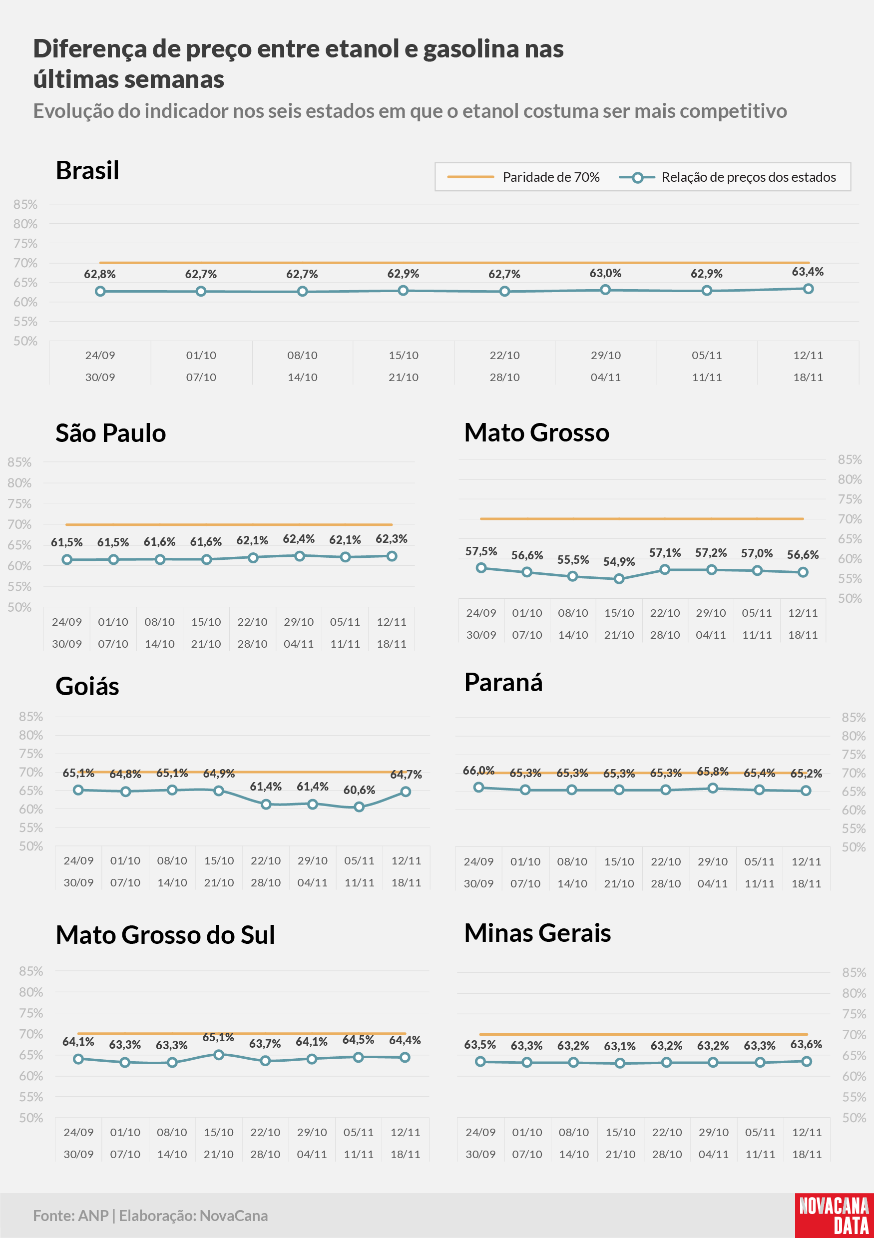 paridade 02 percentual estados 12.11a18.11