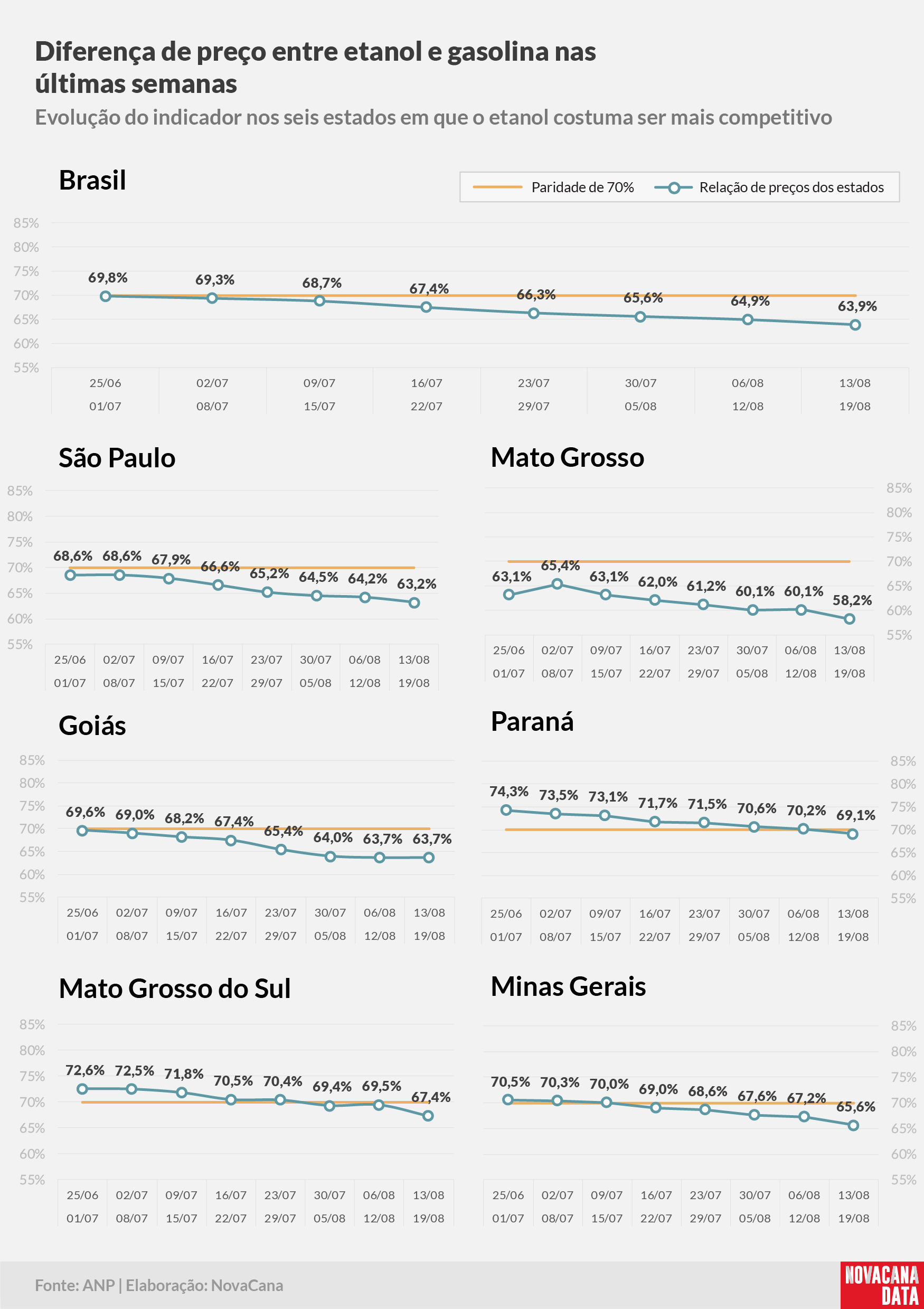paridade 02 percentual estados 13.08a19.08