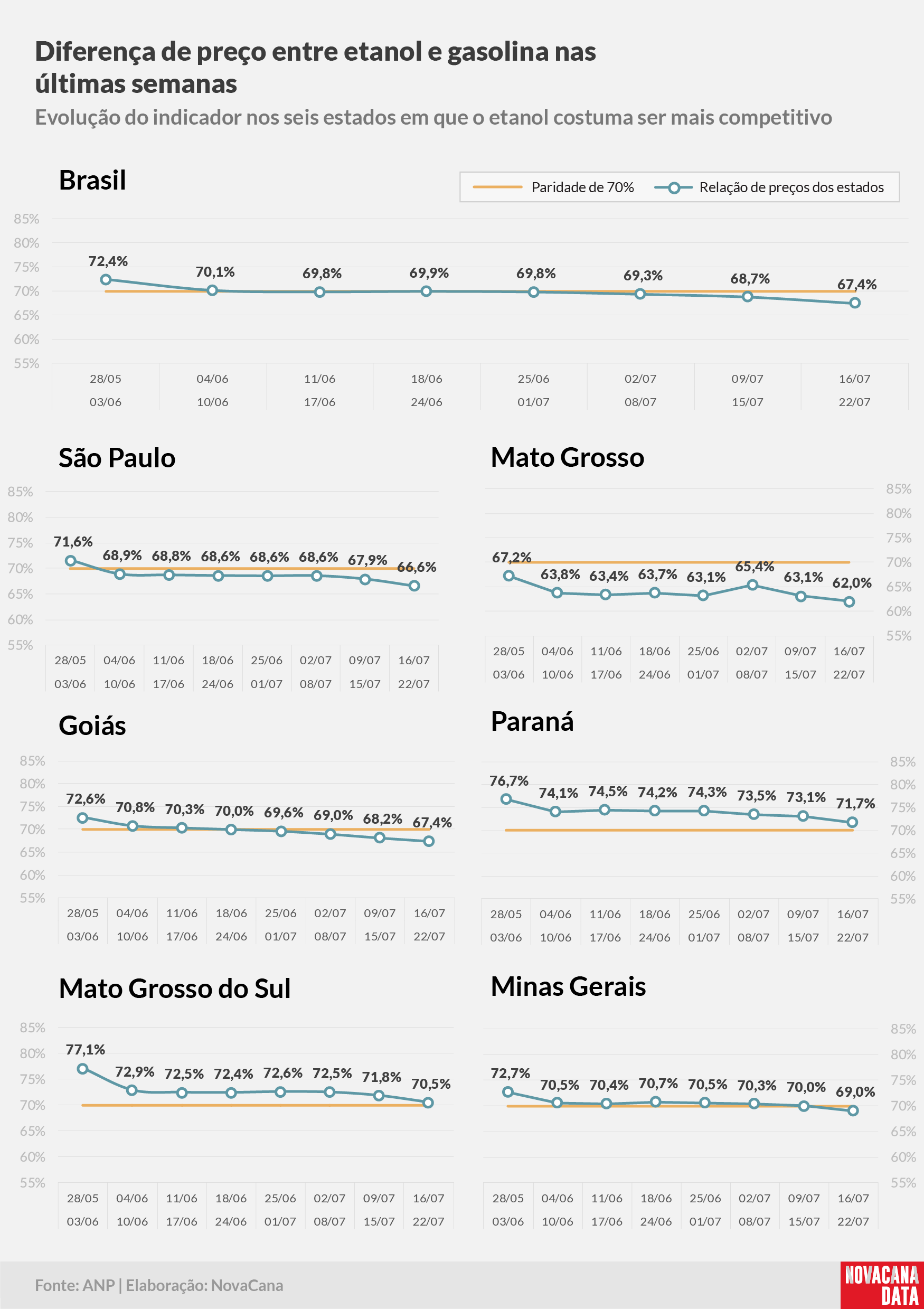 paridade 02 percentual estados 16.07a22.07