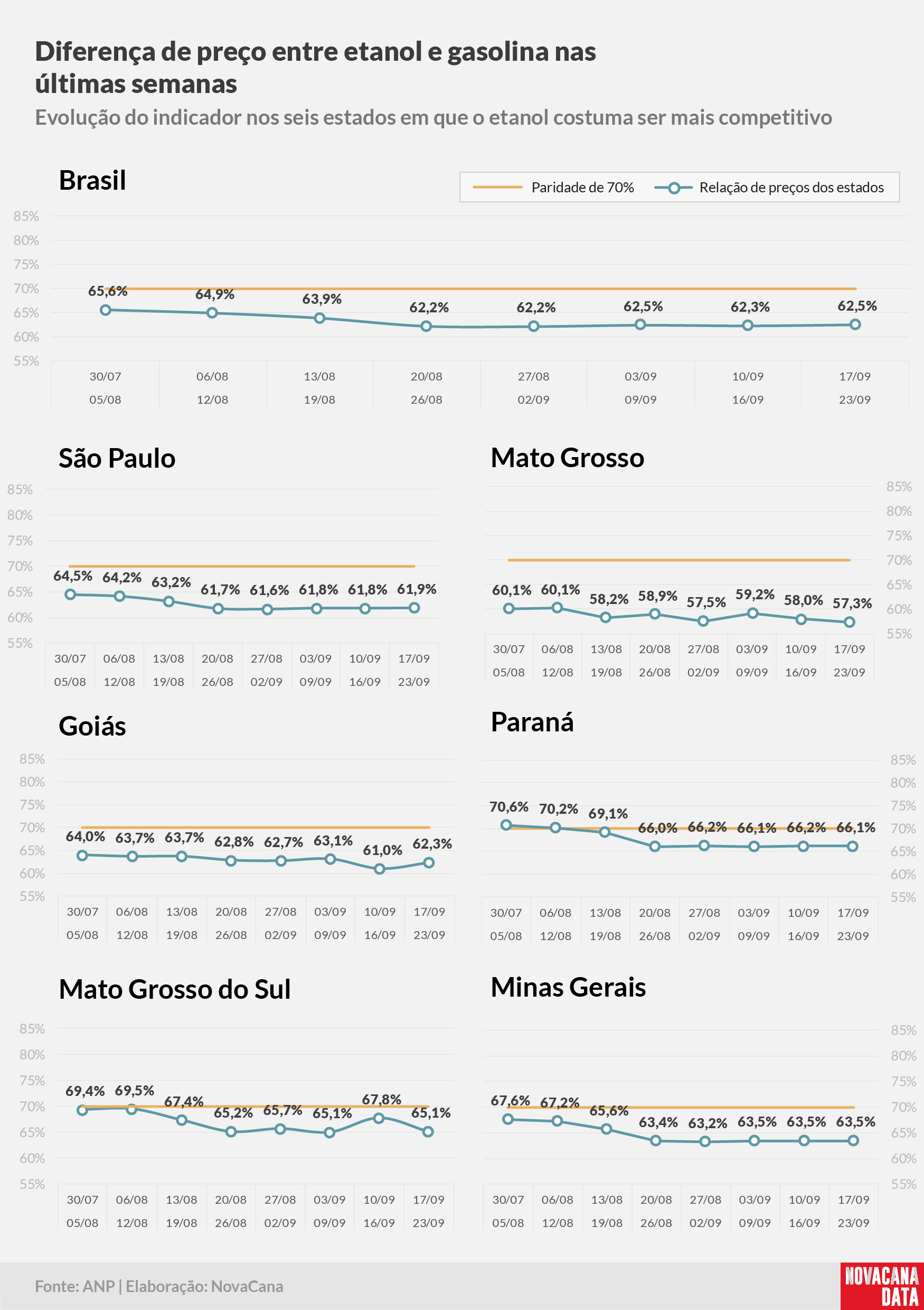 paridade 02 percentual estados 17.09a23.09