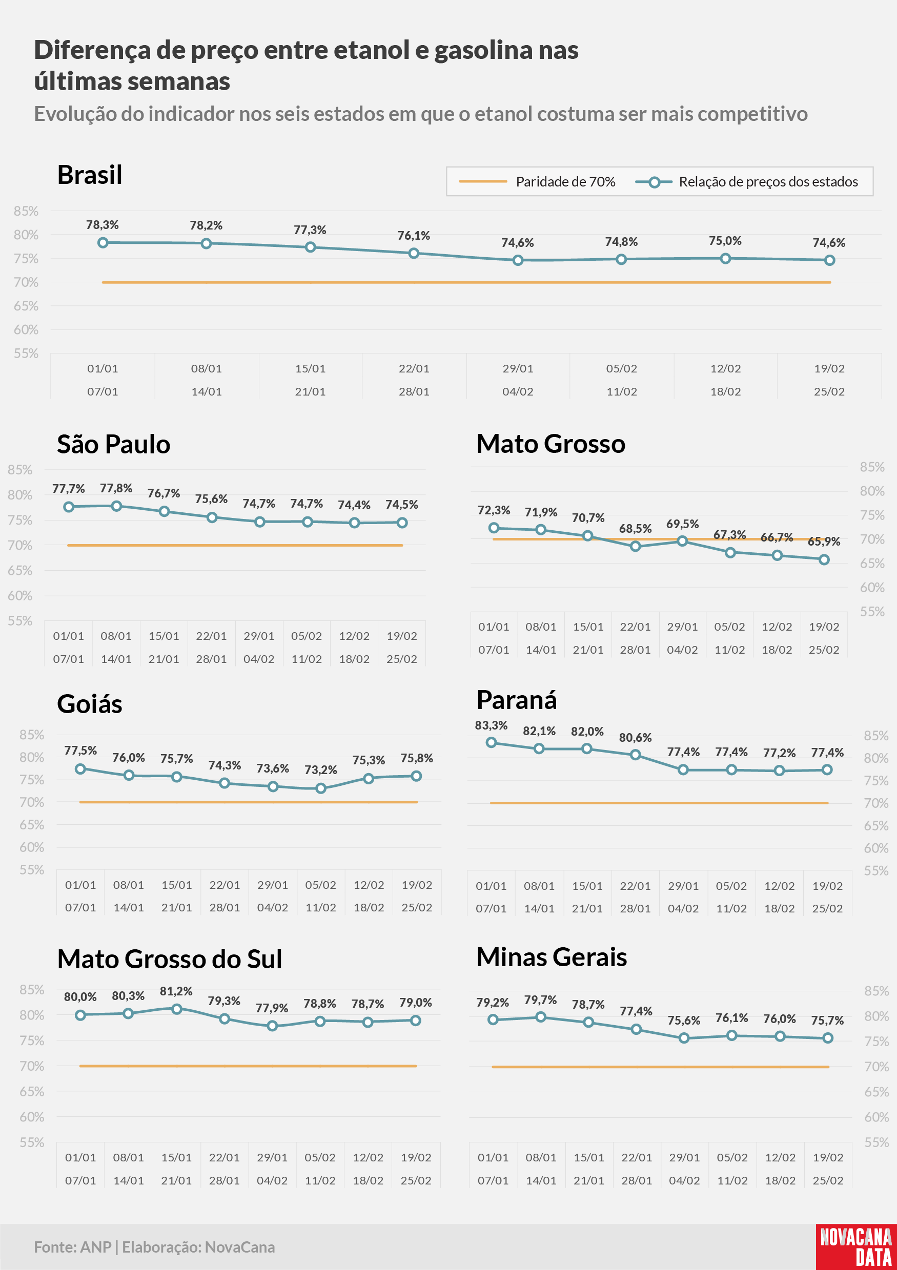paridade 02 percentual estados 19.02a25.02