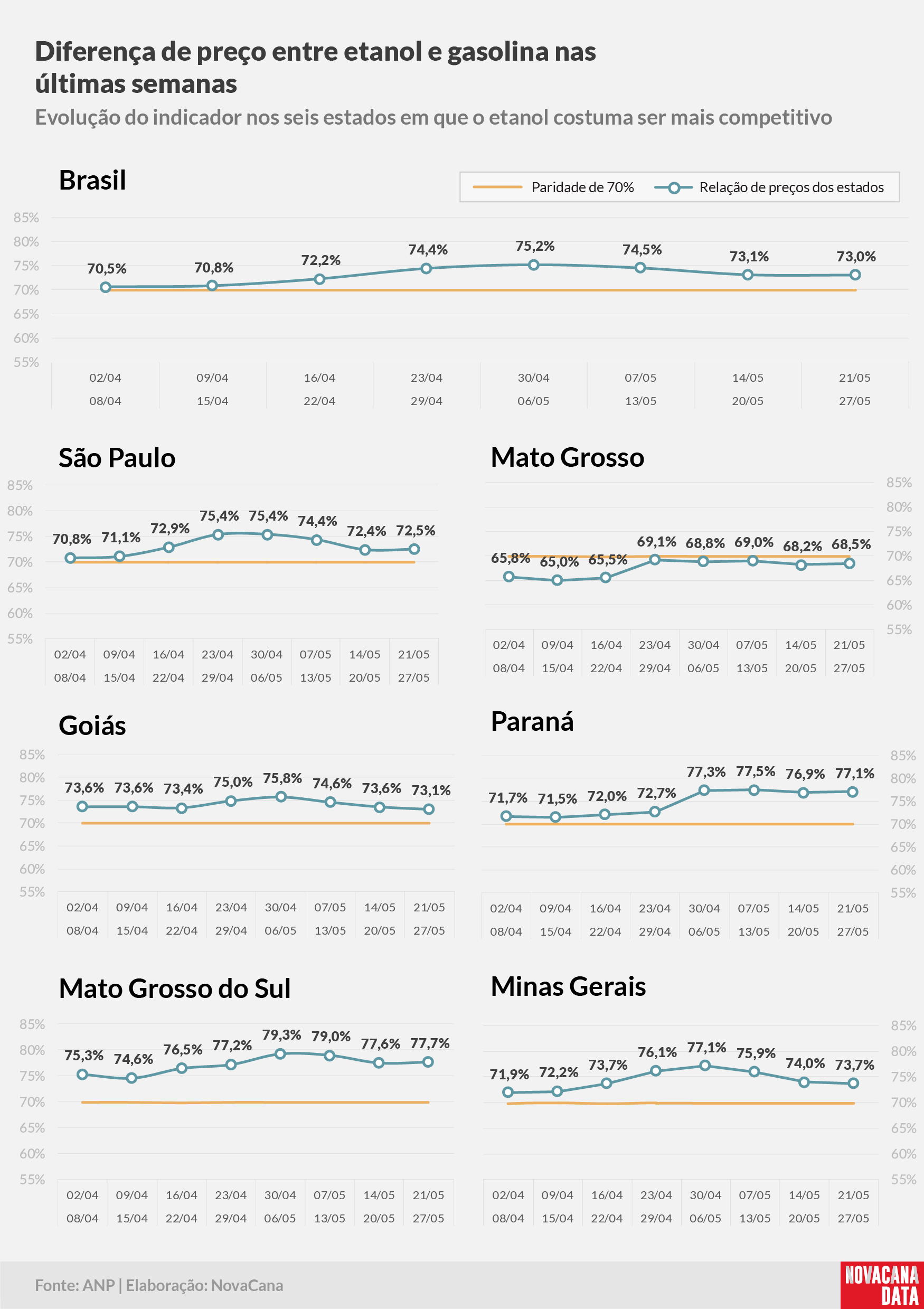 paridade 02 percentual estados 21.05a27.05