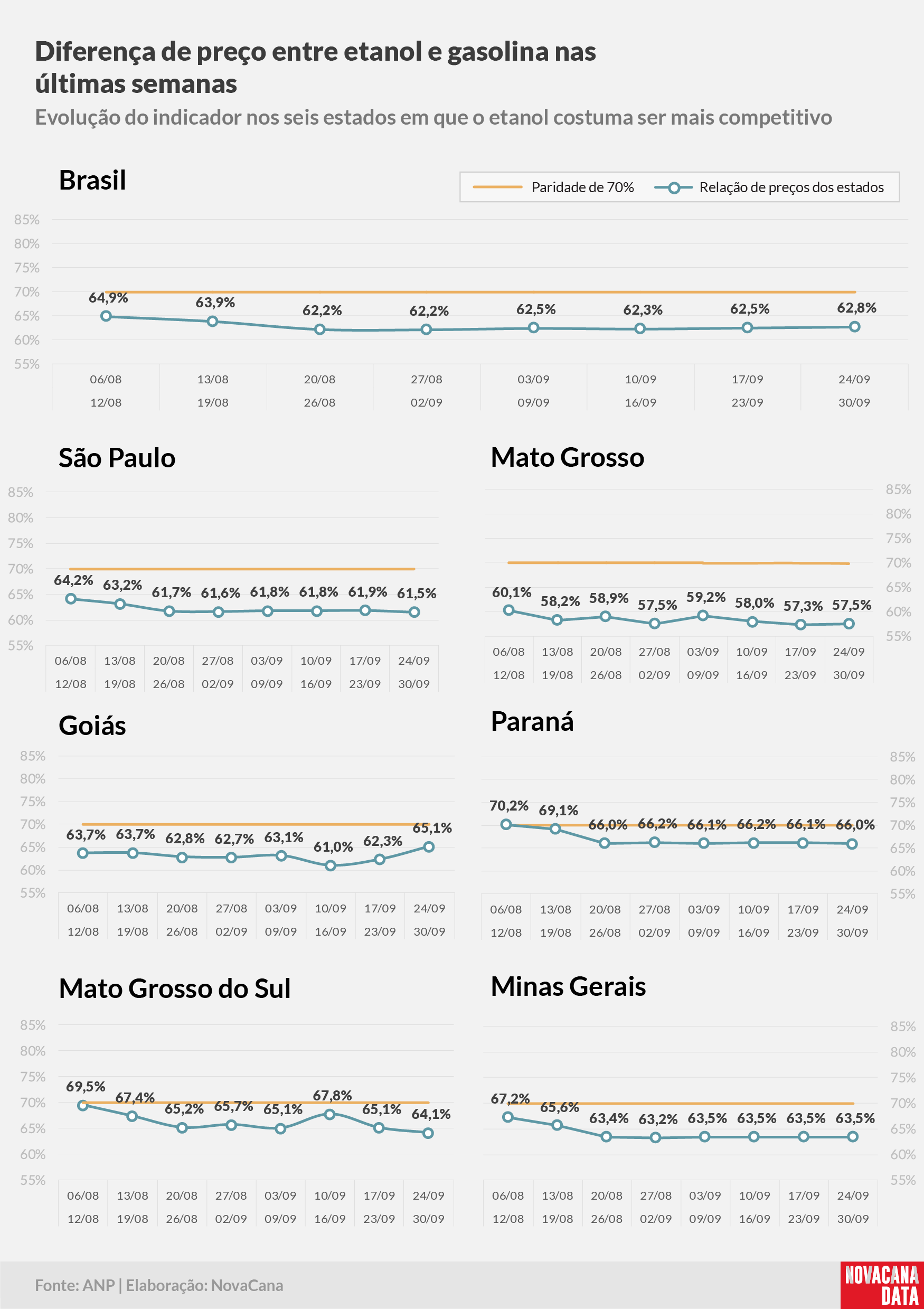 paridade 02 percentual estados 24.09a30.09