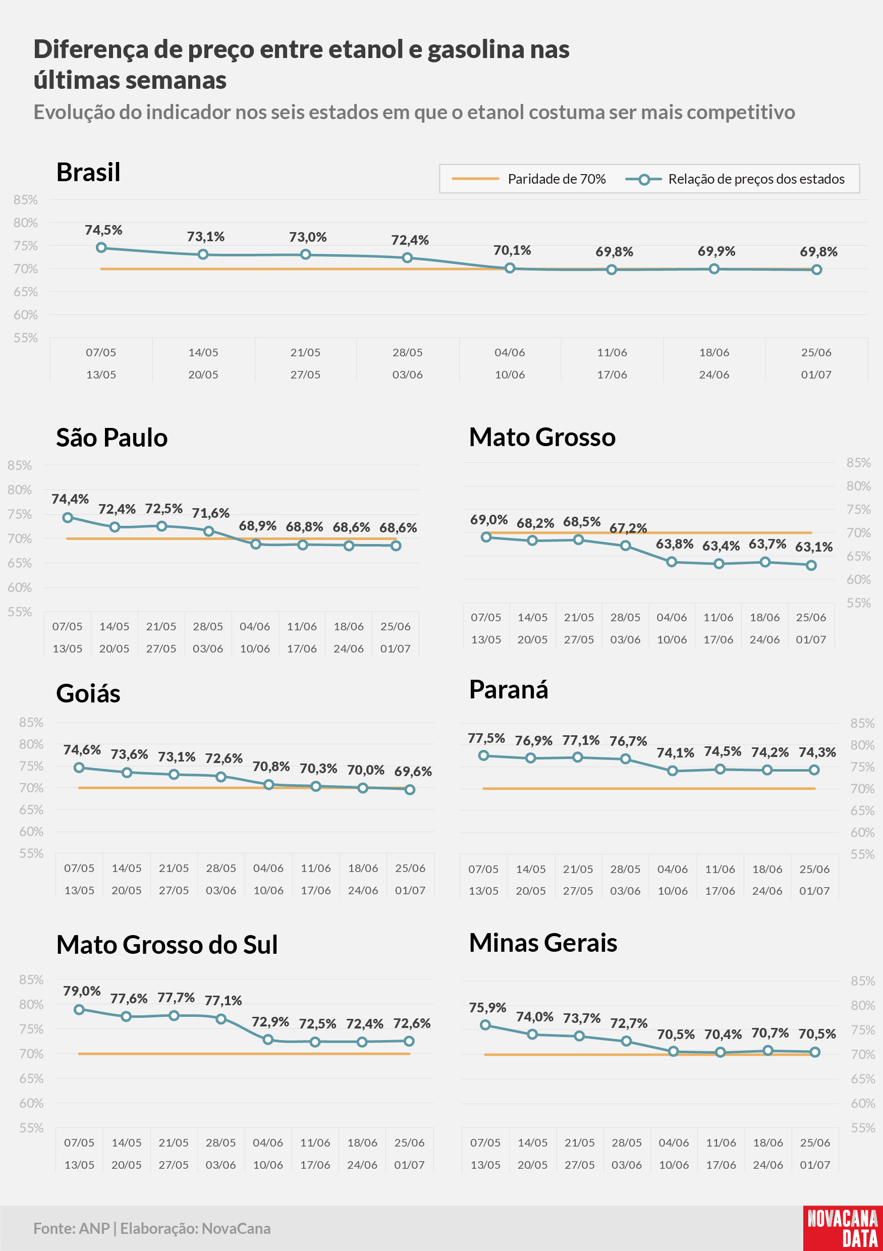 paridade 02 percentual estados 25.06a01.07