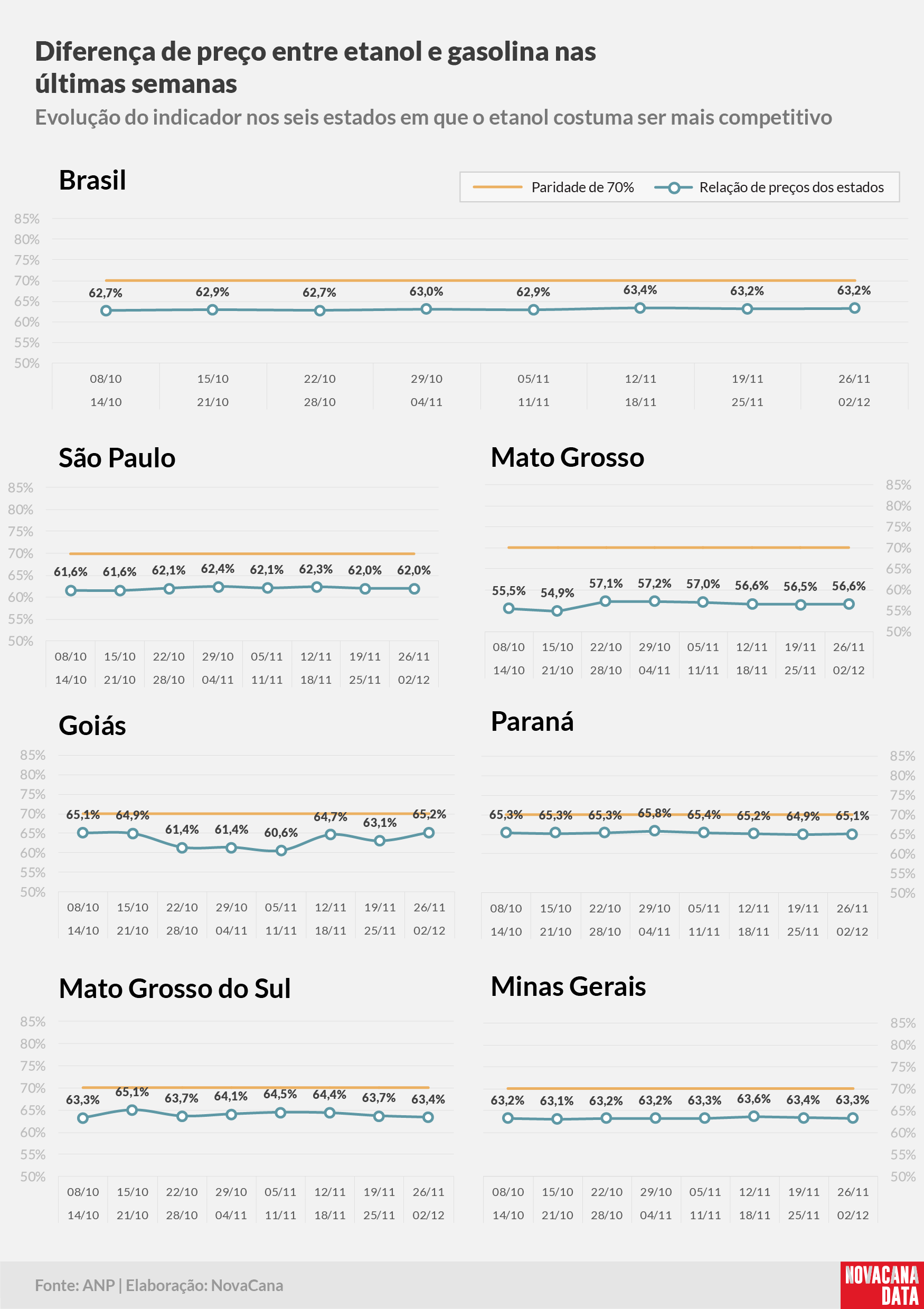 paridade 02 percentual estados 26.11a02.12