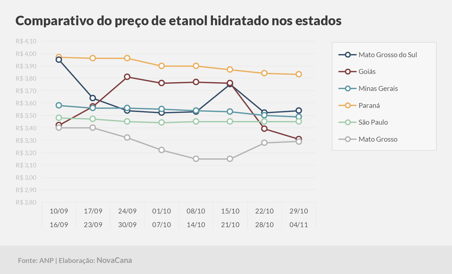 paridade 03 comparativo2 estados 29.10a04.11