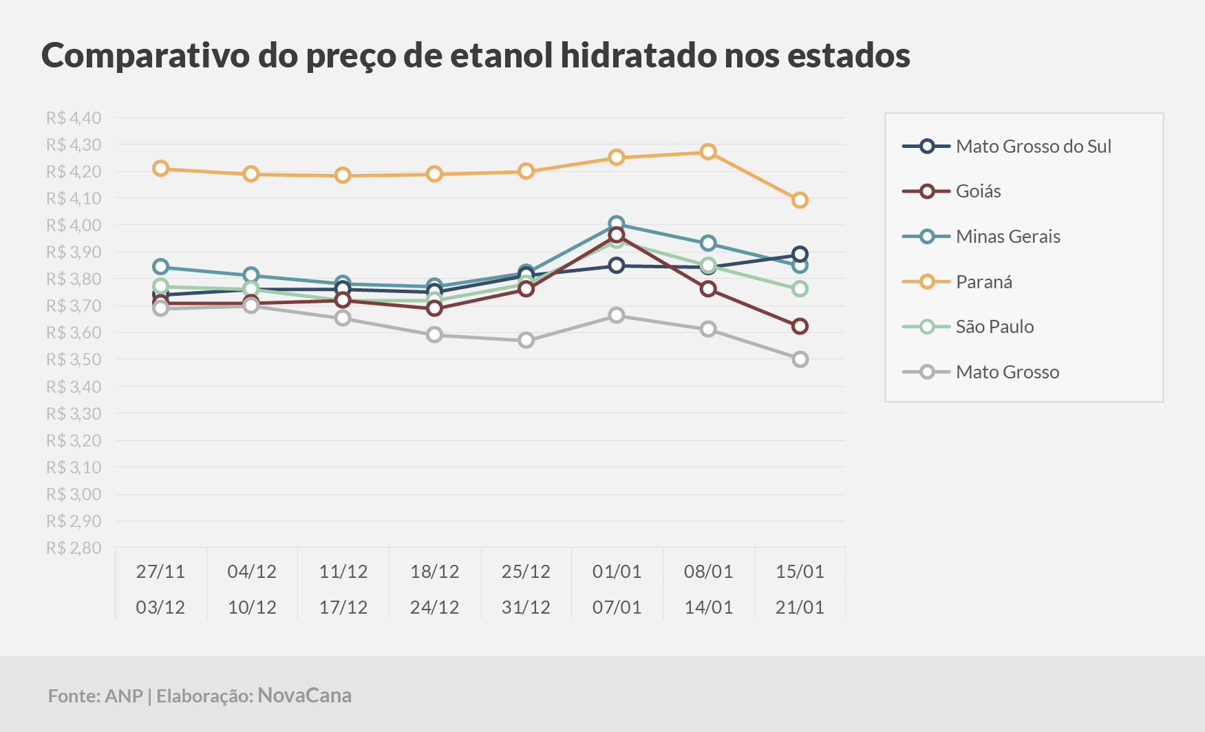 paridade 03 comparativo estados