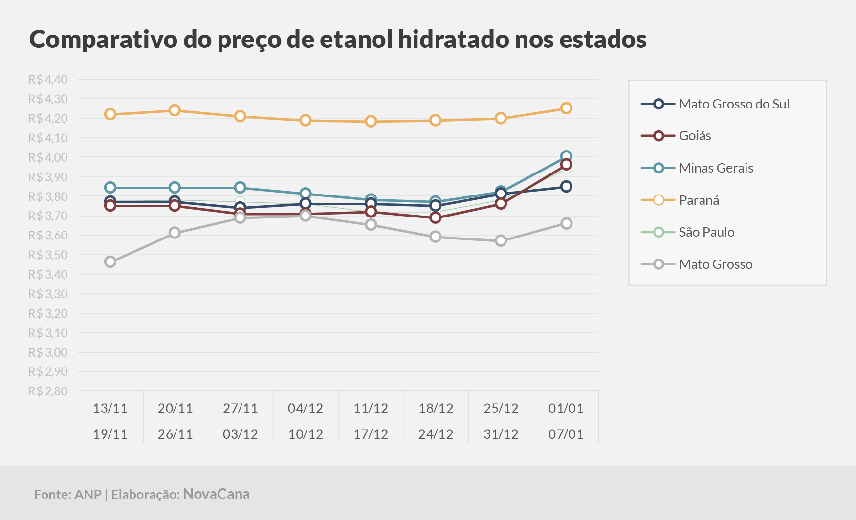 paridade 03 comparativo estados 01.01a07.01