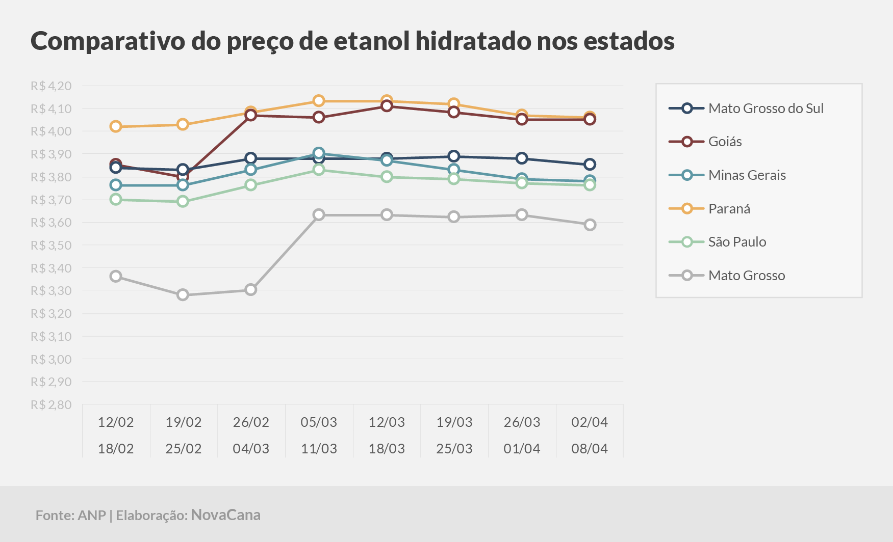 paridade 03 comparativo estados 02.04a08.04