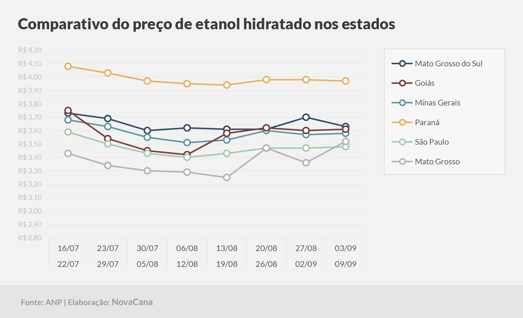 paridade 03 comparativo estados 03.09a09.09