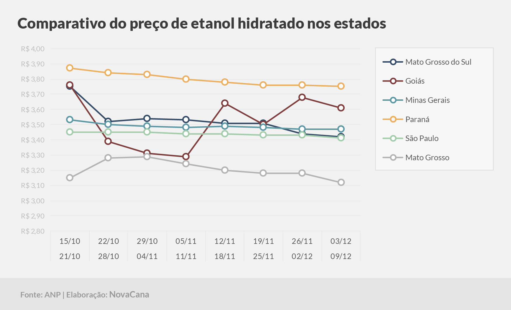 paridade 03 comparativo estados 03.12a09.12