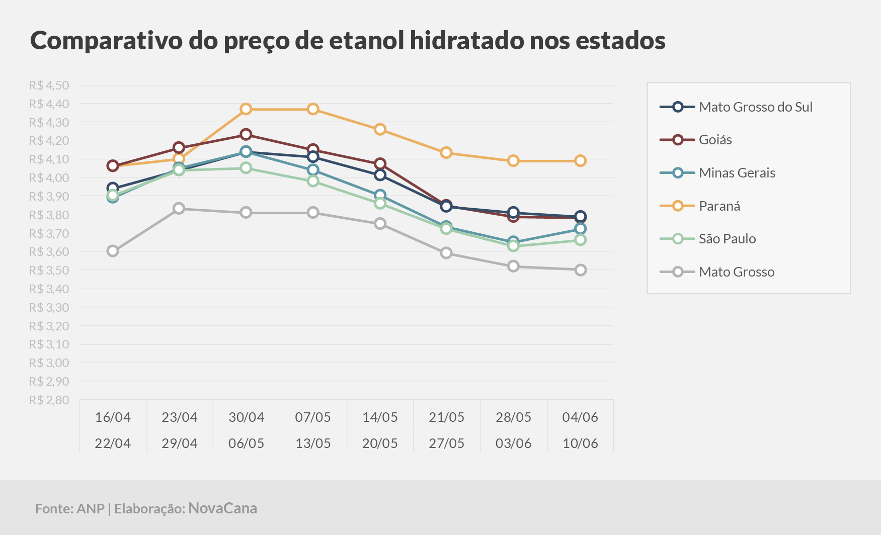 paridade 03 comparativo estados 04.06a10.06