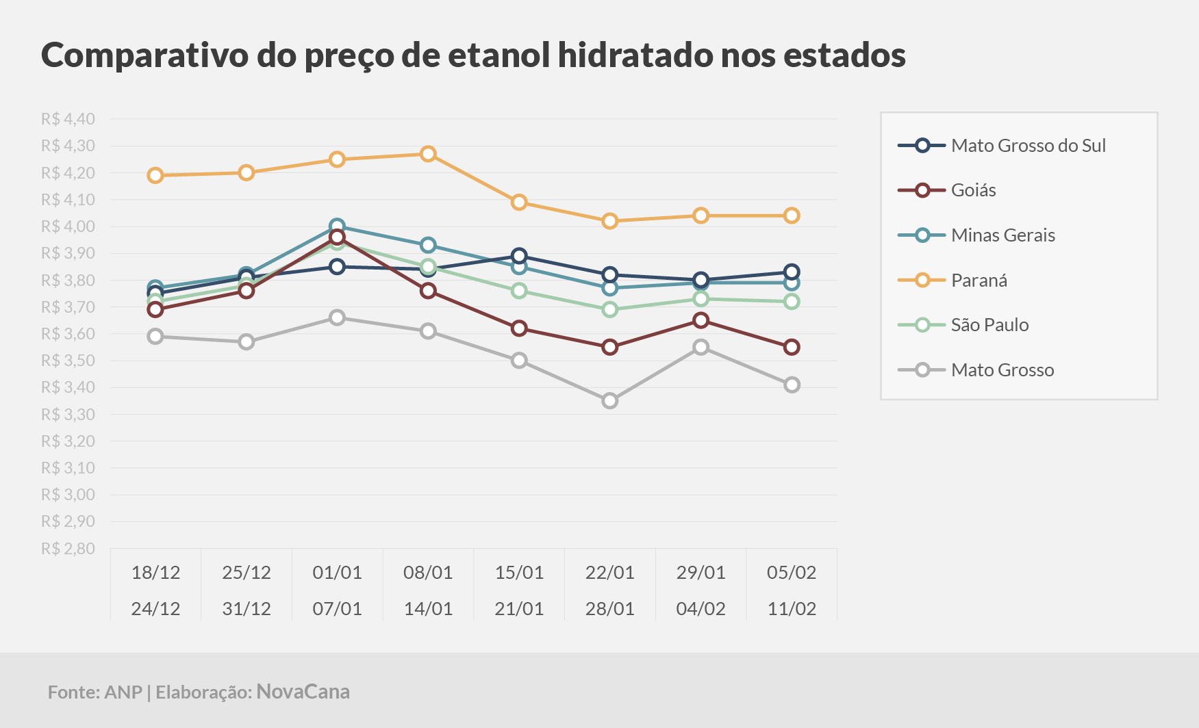 paridade 03 comparativo estados 05.02a11.02