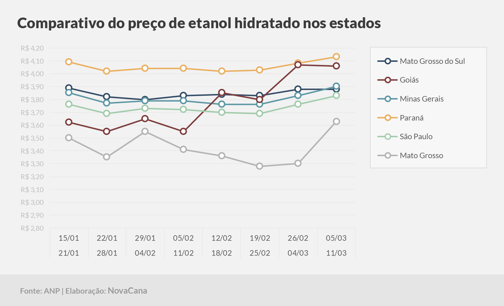 paridade 03 comparativo estados 05.03a11.03