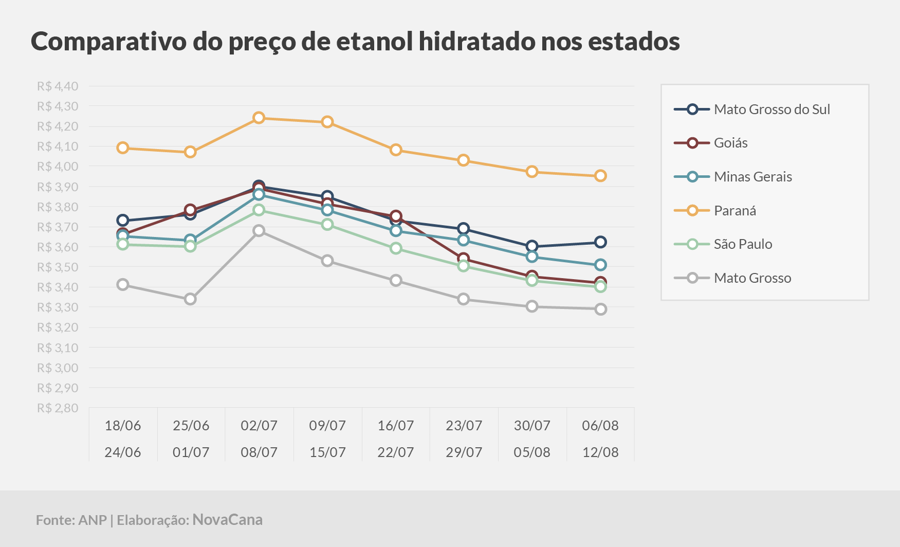 paridade 03 comparativo estados 06.08a12.08