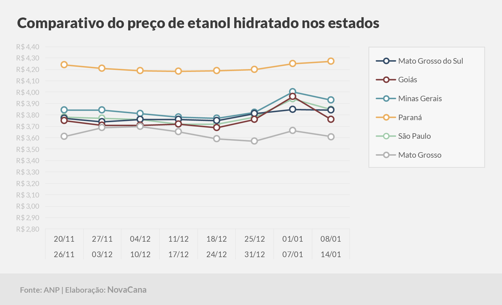paridade 03 comparativo estados 08.01a14.01