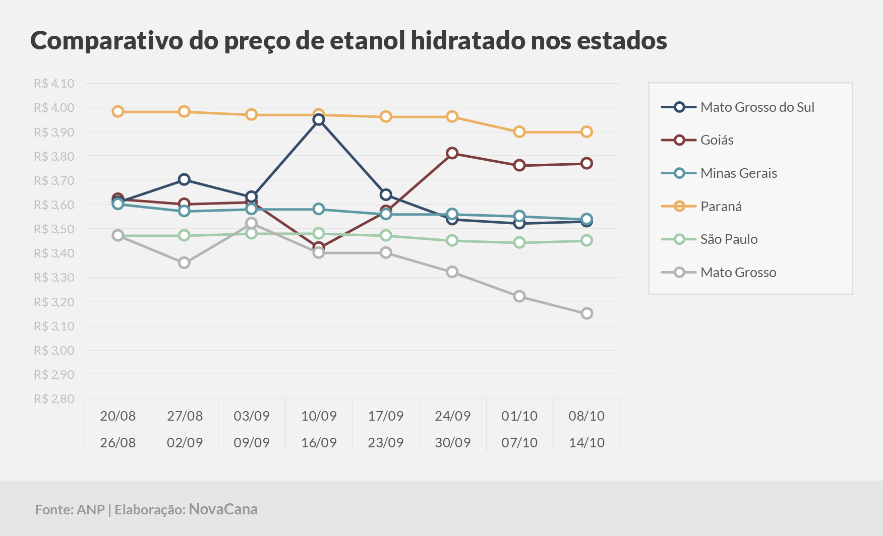 paridade 03 comparativo estados 08.10a14.10
